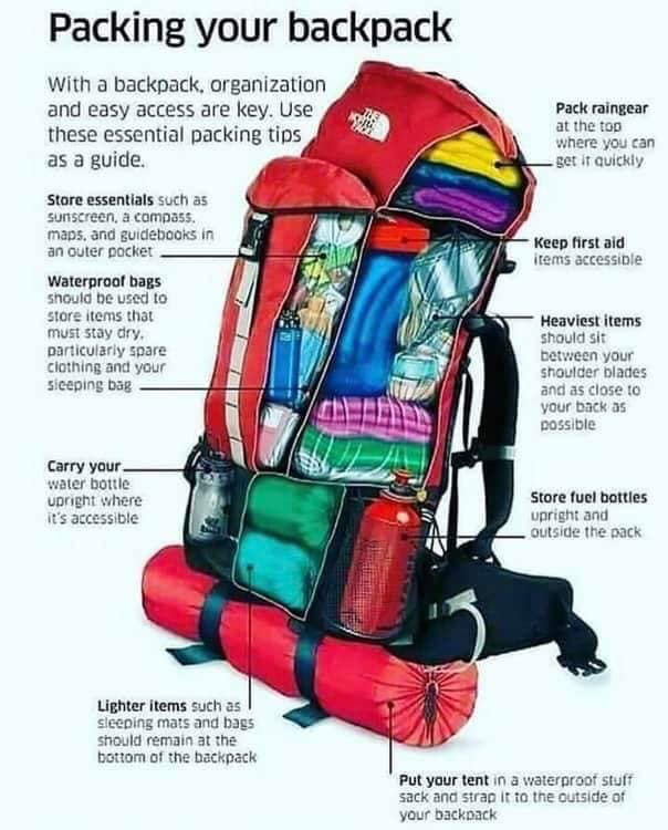 what is the best rucksack for backpacking